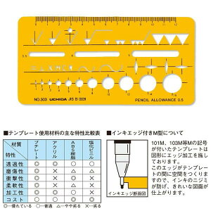 E`_(}[r[) ev[g NO303M dL iԁF1-843-1809