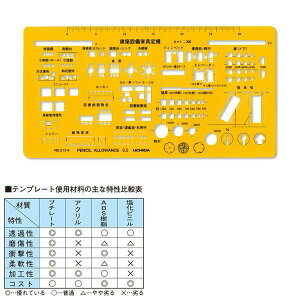 E`_(}[r[) ev[g NO510{ zݔƋ iԁF7-440-0510