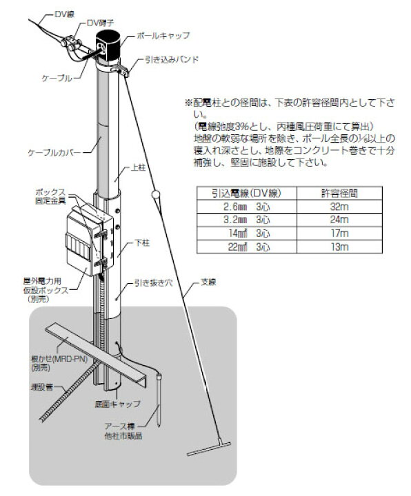 楽天市場】ラクダシポール(仮設電源用伸縮ポール)引き込みバンド (1個 