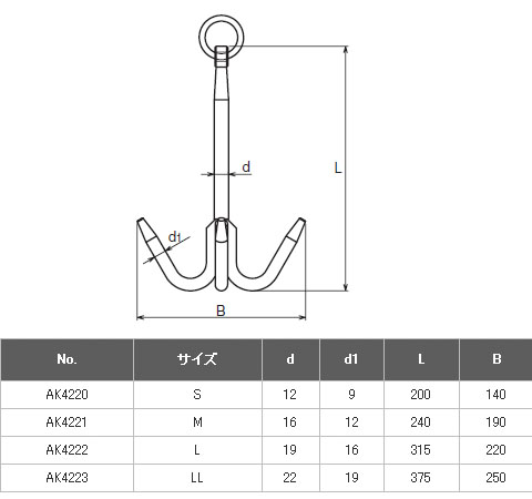 楽天市場】スバル M 浅野金属工業 AK4221 : 大工道具・金物の専門通販