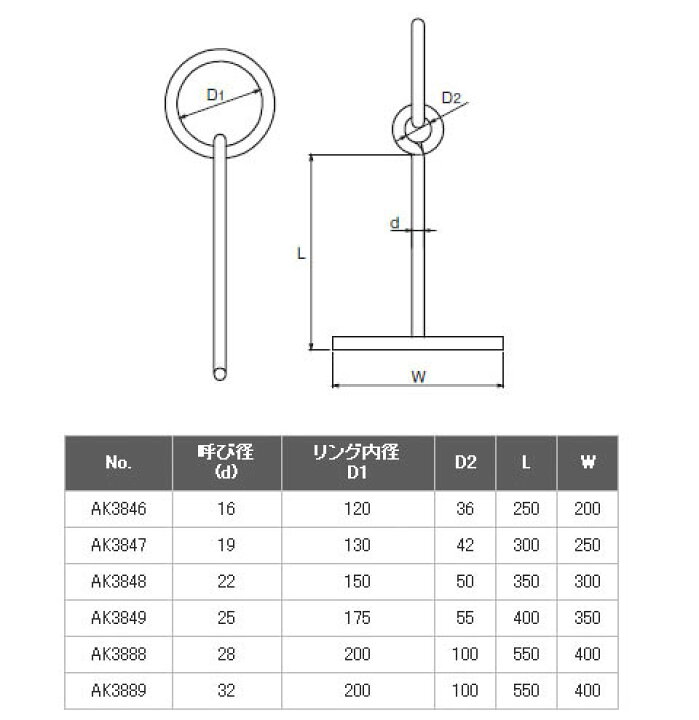 楽天市場】係船環JT 32 受注生産品 浅野金属工業 AK3889 : 大工道具・金物の専門通販アルデ