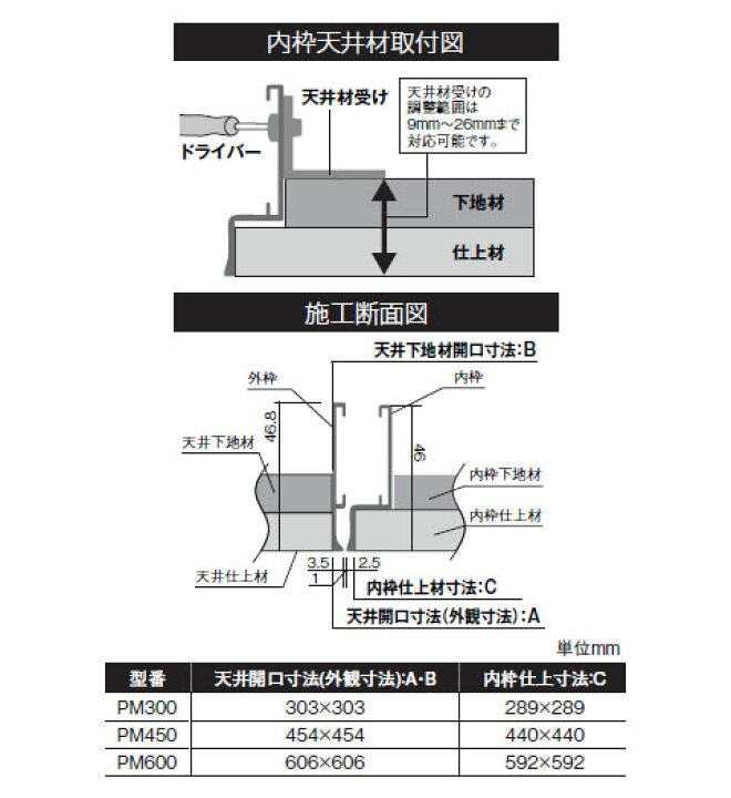 楽天市場】SPG(サヌキ) PM目地天井点検口 枠のみ (目地専用タイプ) コインロック式 吊り金具450角 1個価格 PM450 : 大工道具・金物の専門通販アルデ 楽天市場】SPG(サヌキ) PM目地天井点検口 枠のみ (目地専用タイプ) コインロック式 吊り金具450角 1個価格 PM450 : 大工道具・金物の専門通販アルデ
