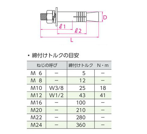 楽天市場】ボルトアンカー ステンレス SBAタイプ SBA-1212(1箱・30本