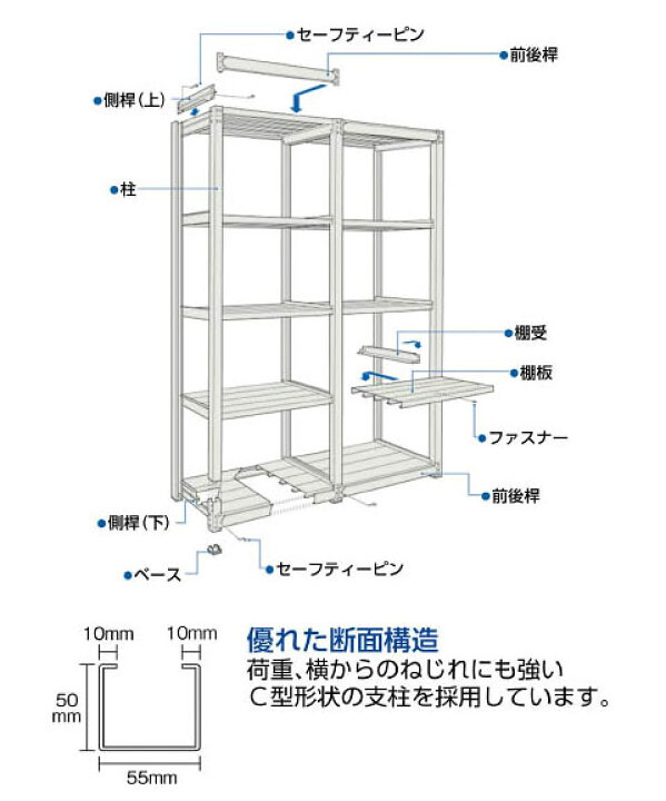 楽天市場】TUG型中量棚600kg 連結型 1200×476×H2100 5段 ※メーカー直送品 車上渡し品 トラスコ TUG60074S5B : 大工道具・金物の専門通販アルデ