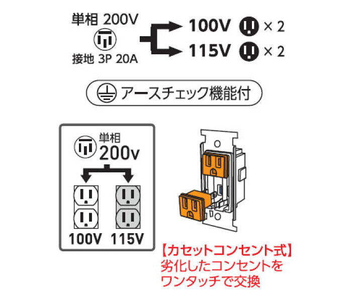 楽天市場】降圧トランス三相 200V100.115V 日動 NTB-EK300D-CC : 大工 