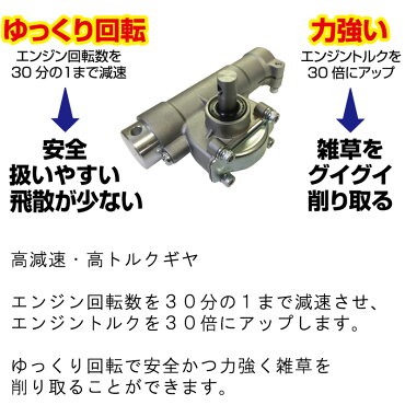 【送料無料】ロータリーウィーダースタンダード4連削り幅100mm刈払機アタッチメント草削りアイデックARW-TK10S(雑草除草草刈り草刈草刈り機芝刈り機草刈機刈払い機刈払機庭ガーデニングガーデン畑菜園公園花壇作業用具工具植え込み芝生)