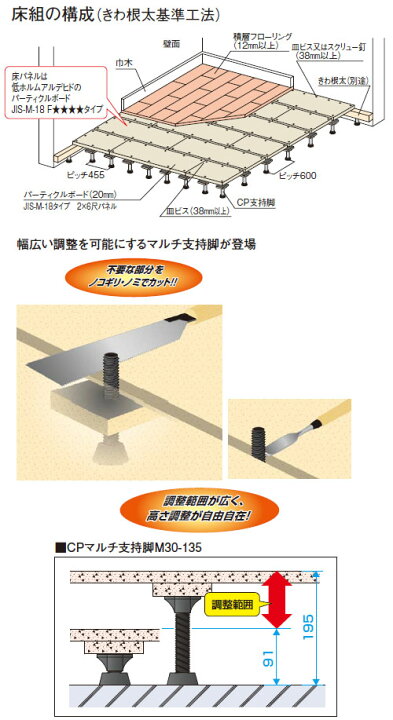 楽天市場】フリーフロアーCP支持脚 0-50 1箱100本価格 フクビ化学 