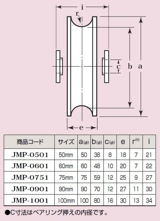 無料 ヨコヅナ MC防音重量戸車 車のみ 75mm 溝R JMP-0751 1個 www.sasaki-hsp.jp