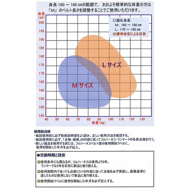 楽天市場】フルハーネスY型 Lサイズ(170-190cm) 墜落制止用器具の規格 