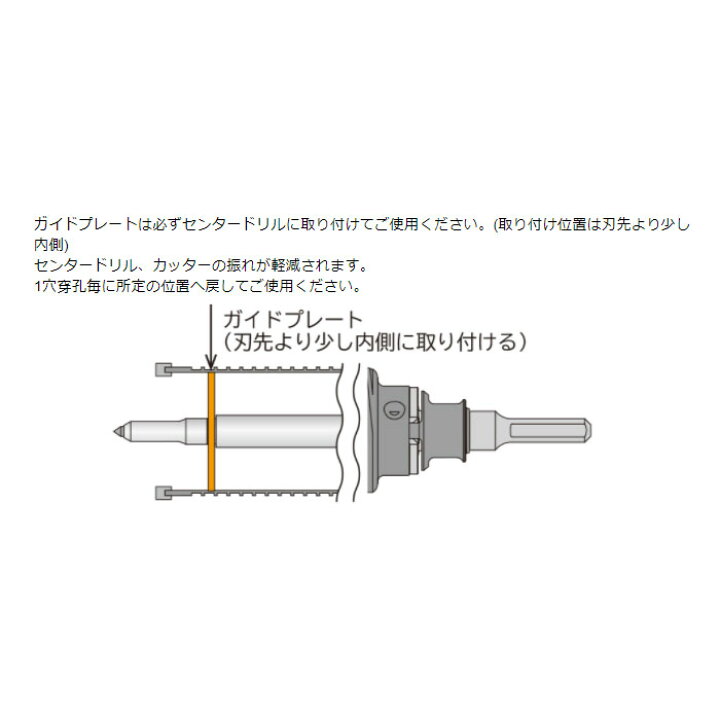 開店祝い ミヤナガ ポリクリック コアガイドプレート カッター径95mm Pcsgp95 Onm1381 Discoversvg Com
