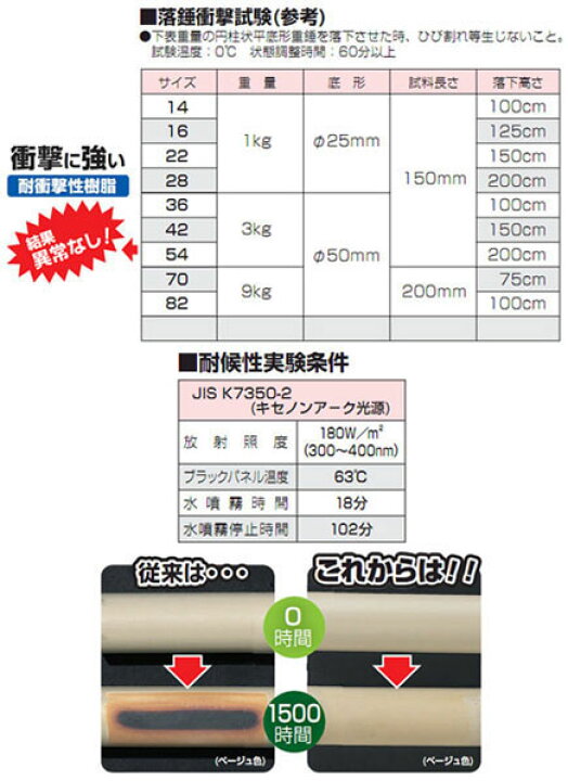 楽天市場】PVKボックス(中形四角浅型・ノック付)ベージュ (1個価格 