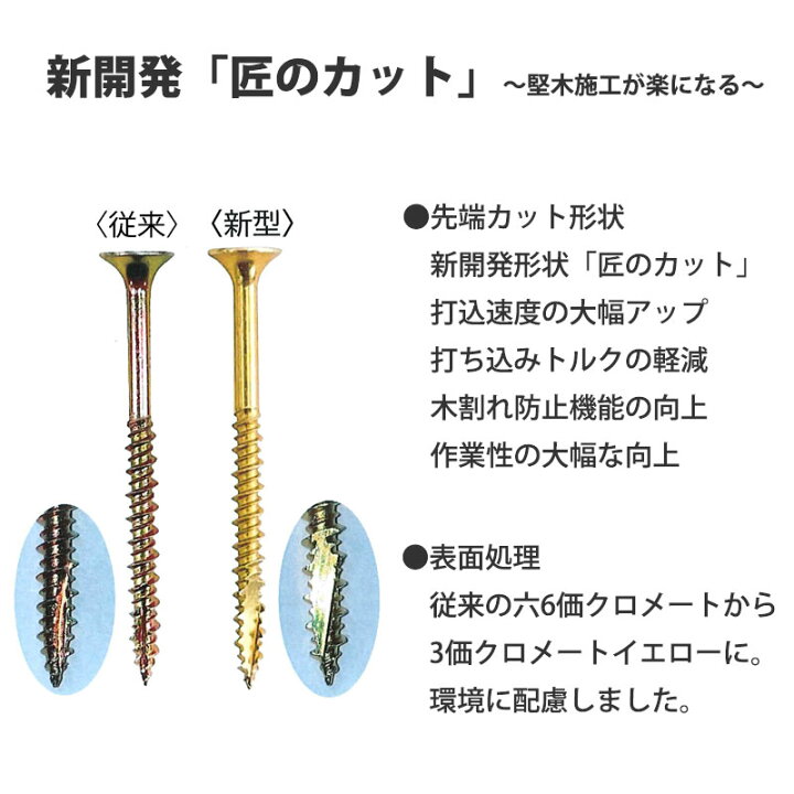 楽天市場】翼 万能ビス 徳用箱 半ネジ 3.8x45mm 1箱(600本)価格 取寄品 