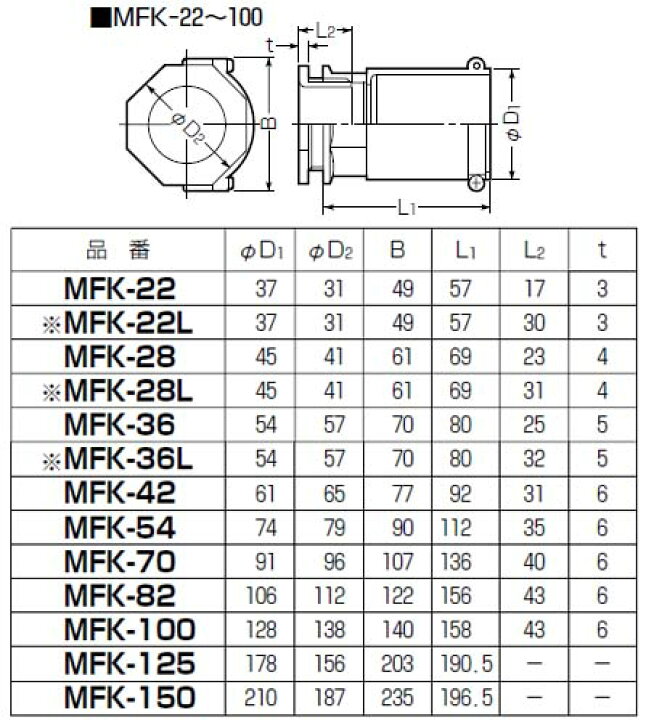 834円 93%以上節約 難燃性コネクタ ミラレックス82用 1個価格 未来工業 MIRAI MFK-82 834円 93%以上節約 難燃性コネクタ ミラレックス82用 1個価格 未来工業 MIRAI MFK-82