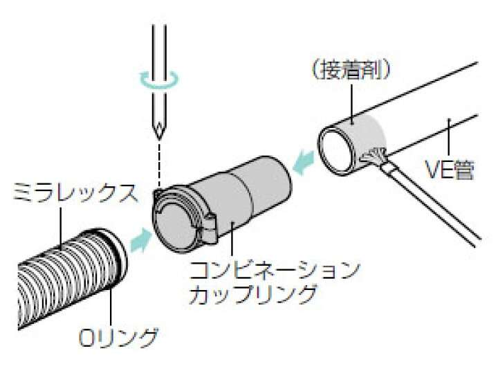 335円 【97%OFF!】 難燃性コンビネーションカップリング ミラレックス54⇔VE管54 未来工業 MIRAI MFVE-54HI 335円 【97%OFF!】 難燃性コンビネーションカップリング ミラレックス54⇔VE管54 未来工業 MIRAI MFVE-54HI