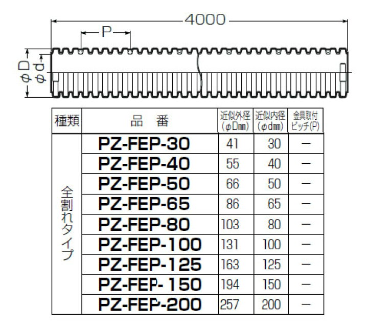 楽天市場 パックンレックス 全割れタイプ 近似外径41mm 1本価格 未来工業 Mirai Pz Fep 30 大工道具 金物の専門通販アルデ