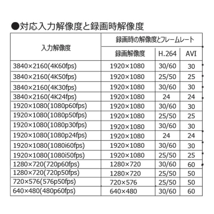 楽天市場 Area Ragno3 フルhd 1080p キャプチャーボード Pci Expressx1ボード 4k入力 ダブル録画機能 Switch対応 Ps4pro対応 Obs Studio対応 ゲーム配信 Sd Pehdm P2uhd エアリアダイレクト楽天市場店 楽天市場 Area Ragno3 フルhd 1080p キャプチャーボード Pci Expressx1ボード 4k入力 ダブル録画機能 Switch対応 Ps4pro対応 Obs Studio対応 ゲーム配信 Sd Pehdm P2uhd エアリアダイレクト楽天市場店