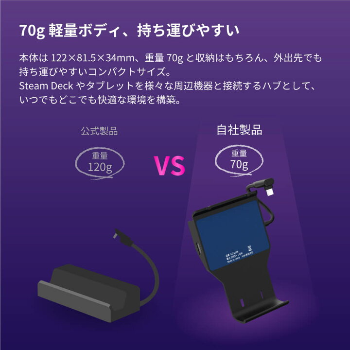 楽天市場】Clarity(クラリティ) Steam Deck用 ドック 100W PD充電 SD 