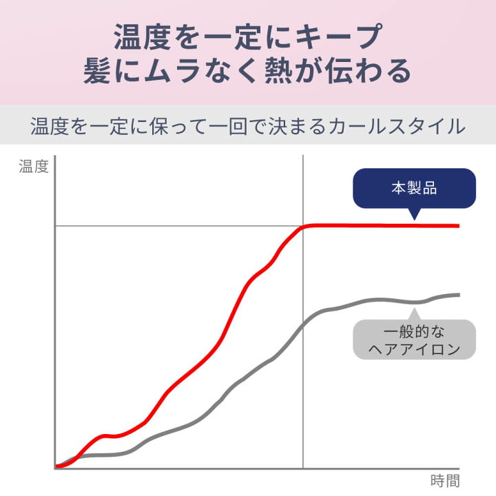 楽天市場 Areti アレティ 東京発メーカー 最大3年保証 30mm カールアイロン ヘアアイロン カール 回転式 セラミックコーティング I1850gd アイロン ヘアーアイロン プレミアム美容家電 Areti