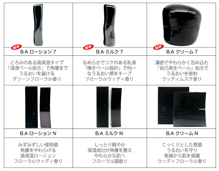 楽天市場】【国内正規品】POLA ポーラ B.A ローション N / 7（新 