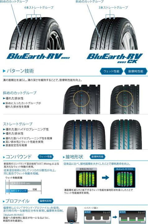 楽天市場】ブルーアース 【※2本以上送料無料】 BluEarth-RV RV03 215 