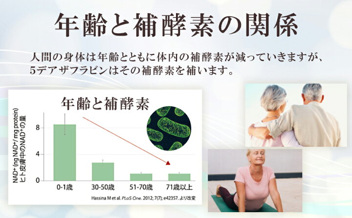 楽天市場】【5-デアザフラビン協会正規認定商品】2個セット DEAZAPLUS 