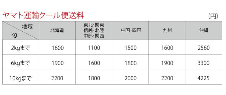 楽天市場】予約・天然山菜【葉が開いた】行者にんにく1．5kg(大小 