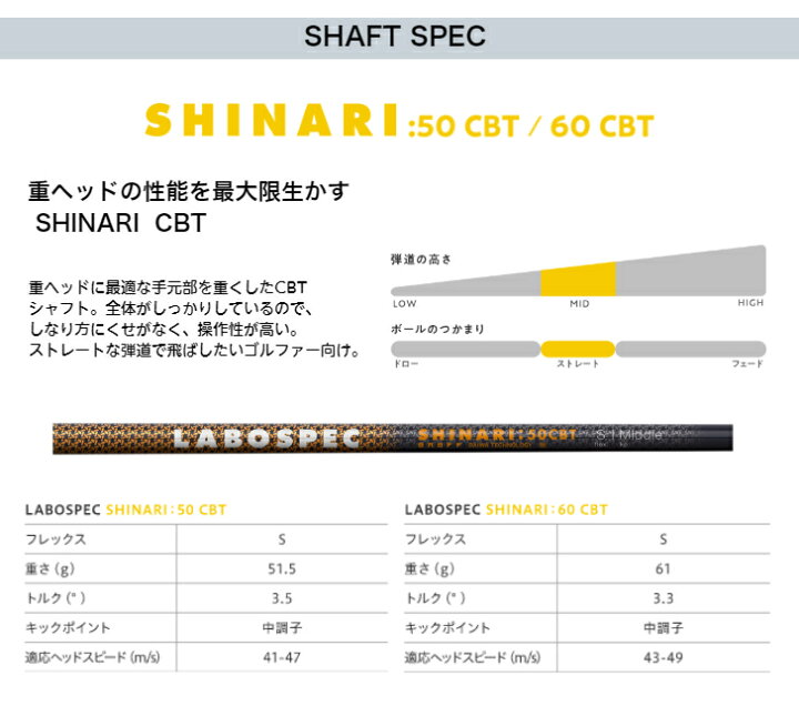 楽天市場】◇10%offクーポン発行中◇【カスタム】[オノフ公認ラボ 