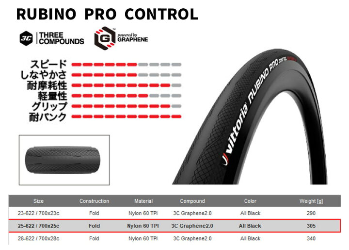 楽天市場】2本セット Vittoria ヴィットリア Rubino Pro Control G2.0 クリンチャー(Fold) 700×25c(25-622)  オールブラック タイヤ 自転車 送料無料 一部地域は除く : アリスサイクル