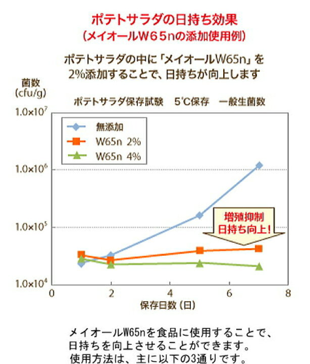 楽天市場】【コック(栓)付き】 業務用 除菌アルコール メイオール W65n 20L (食品添加物) 三菱商事ライフサイエンス : ark-shop 楽天市場】【コック(栓)付き】 業務用 除菌アルコール メイオール W65n 20L (食品添加物) 三菱商事ライフサイエンス : ark-shop