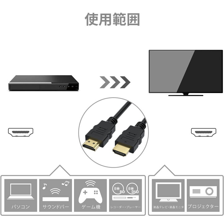 楽天市場】HDMI HDケーブル パソコン接続ケーブル テレビHD映像 