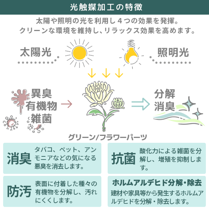 楽天市場】造花 観葉植物 フェイク フェイクグリーン 壁掛け 楽天市場】造花 観葉植物 フェイク フェイクグリーン 壁掛け