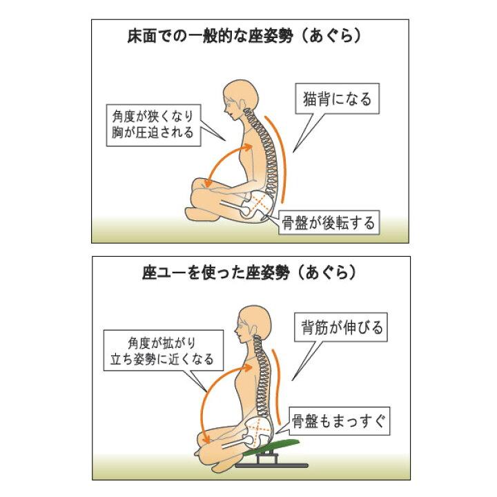楽天市場 あぐら座椅子 あぐらチェア あぐら椅子 座椅子 胡座 チェア 和室 和風 敬老の日 プレゼント 姿勢 いす 胡座座椅子 あぐら用 Zau 04 スウィング背付座ユー アーネ インテリア 楽天市場 あぐら座椅子 あぐらチェア あぐら椅子 座椅子 胡座 チェア 和室 和風 敬老の日 プレゼント 姿勢 いす 胡座座椅子 あぐら用 Zau 04 スウィング背付座ユー アーネ インテリア
