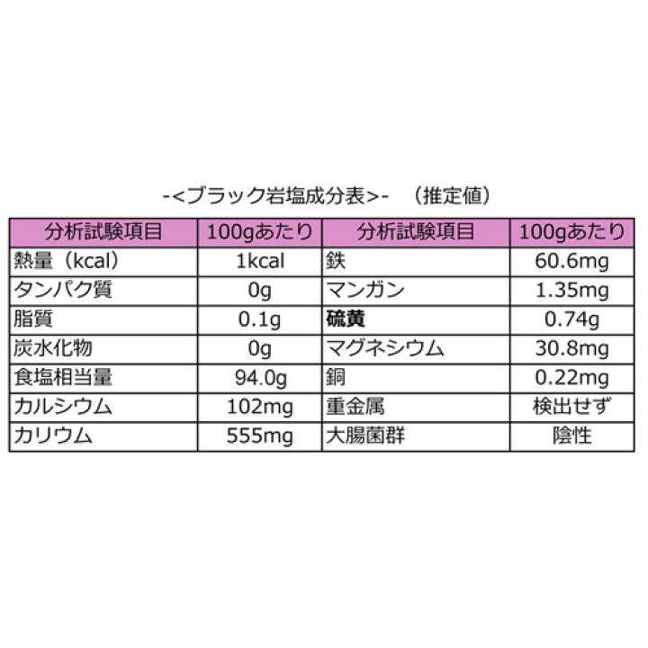 楽天市場】ブラック岩塩 ヒマラヤ岩塩 粗粒 粒状 3mm〜8mm 食塩 バスソルトベース 1kg : アッシュ(ASH) 楽天市場店 楽天市場】ブラック岩塩 ヒマラヤ岩塩 粗粒 粒状 3mm〜8mm 食塩 バスソルトベース 1kg : アッシュ(ASH) 楽天市場店