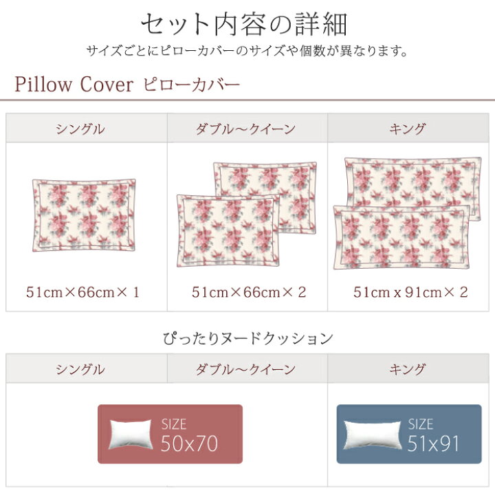 楽天市場】【10％OFF☆ローラアシュレイ祭り】ローラアシュレイ 送料 