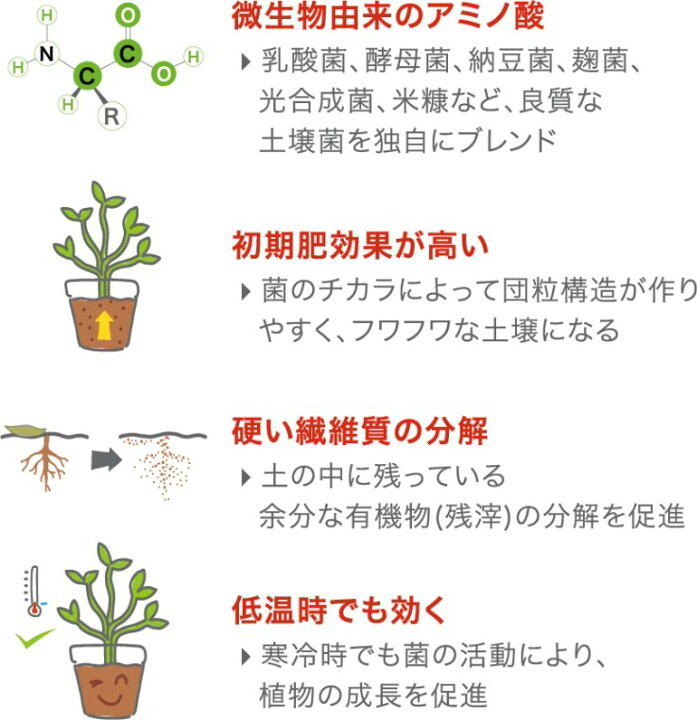 楽天市場 肥料 微生物 アミノ酸 菌 観葉植物 おしゃれ土壌改善 菌のチカラ 地力向上 リセット乳酸菌 酵母菌 納豆菌 麹菌 光合成菌 米糠日本製 少量 無駄にならない 省スペースポイント消化 送料無料体力ベース テトラパック 30g 3個セット Aromdee 楽天市場 肥料 微生物 アミノ酸 菌 観葉植物 おしゃれ土壌改善 菌のチカラ 地力向上 リセット乳酸菌 酵母菌 納豆菌 麹菌 光合成菌 米糠日本製 少量 無駄にならない 省スペースポイント消化 送料無料体力ベース テトラパック 30g 3個セット Aromdee