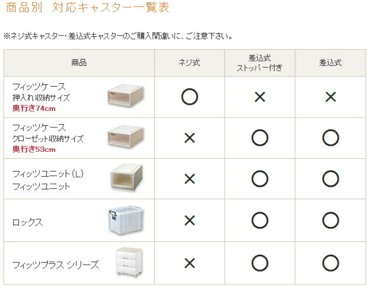 楽天市場 天馬 フィッツ 差込式キャスター40 ストッパー付 Arotho