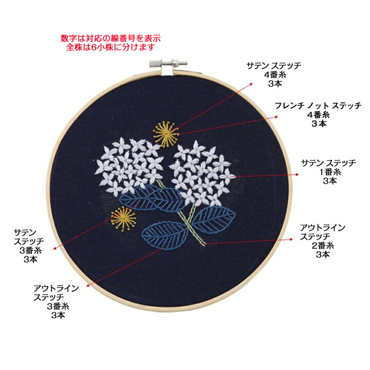 楽天市場 刺繍キット 刺繍材料セット 工芸 Diy 刺繍ツール 初心者 簡単 立体な刺繍へ 刺繍枠 刺繍 花柄 手芸 図案 送料無料 アルシオン二号店