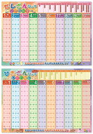 お風呂ポスター 数字 お風呂 ポスター 足し算 すうじ 算数 足し算表 知育ポスター おふろポスター 数字表…