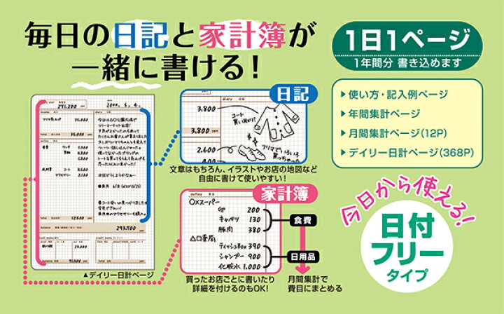 楽天市場 日記もかける 家計簿 M ダイアリー 日記帳 かわいい おすすめ 家計簿付き スケジュール帳 手書き 簡単 お小遣い帳 節約 B6 ギフト プレゼント おもしろ 令和 母の日 雑貨メーカー 直営店舗 アーティミス 雑貨メーカー直営店舗アーティミス