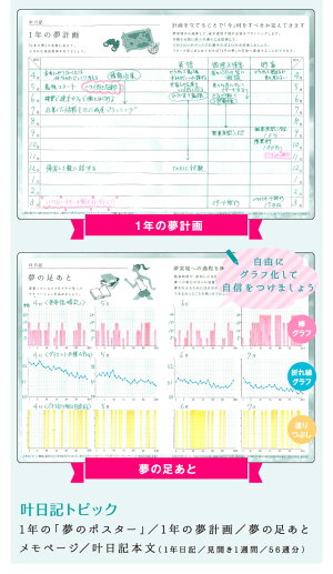 楽天市場 夢を叶える日記帳 M ダイアリー 1年 かわいい おしゃれ おすすめ ハビット 新生活 家族 ダイエット 資格 計画 未来 令和 母の日 雑貨メーカー 直営店舗 アーティミス 雑貨メーカー直営店舗アーティミス 楽天市場 夢を叶える日記帳 M ダイアリー 1年 かわいい おしゃれ おすすめ ハビット 新生活 家族 ダイエット 資格 計画 未来 令和 母の日 雑貨メーカー 直営店舗 アーティミス 雑貨メーカー直営店舗アーティミス