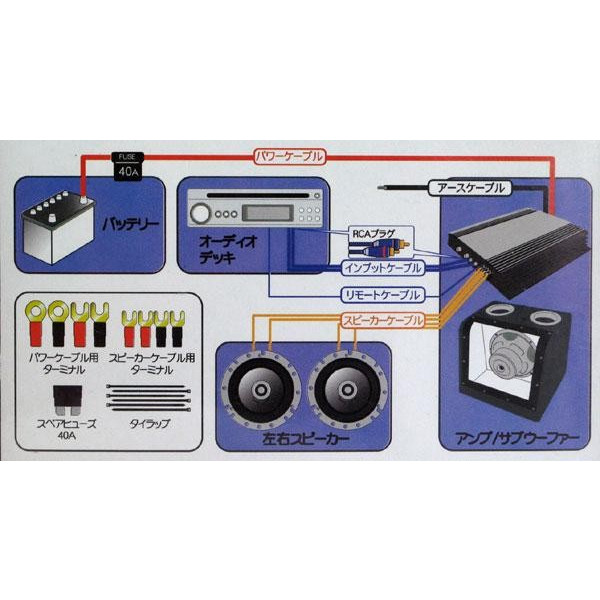 ブレイス 音秀 カーオーディオ・パワーアンプ用配線キット 10G PL-300 | 雑貨＆カー用品 アーティクル