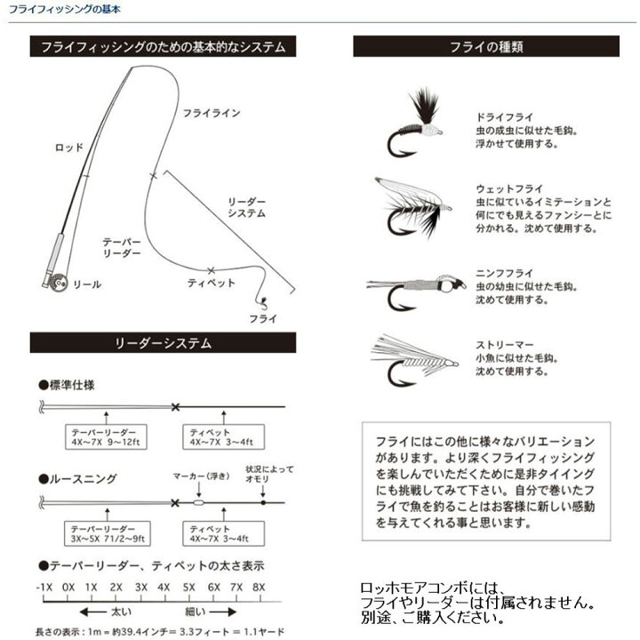 楽天市場 本日ポイント大幅up 16 900円 15 000円 フライフィッシング 入門セット 2 渓流 管理釣り場 フライロッド フライリール フライライン リーダー 完成フライ インジケーター フライボックス リーダー ネイルノット バッキングライン お試し アートライズ