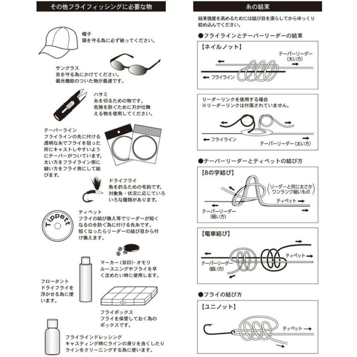 楽天市場 フライフィッシング 入門セット 1 渓流 管理釣り場 フライロッド フライリール フライライン リーダー 完成フライ インジケーター フライボックス フライケース リーダー ネイルノット バッキングライン トラウト お試し アートライズ