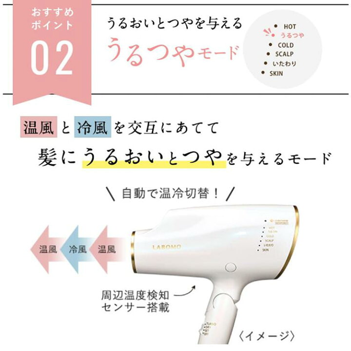 楽天市場】【新生活キャンペーン】 公式 アートネイチャー LABOMO うる 