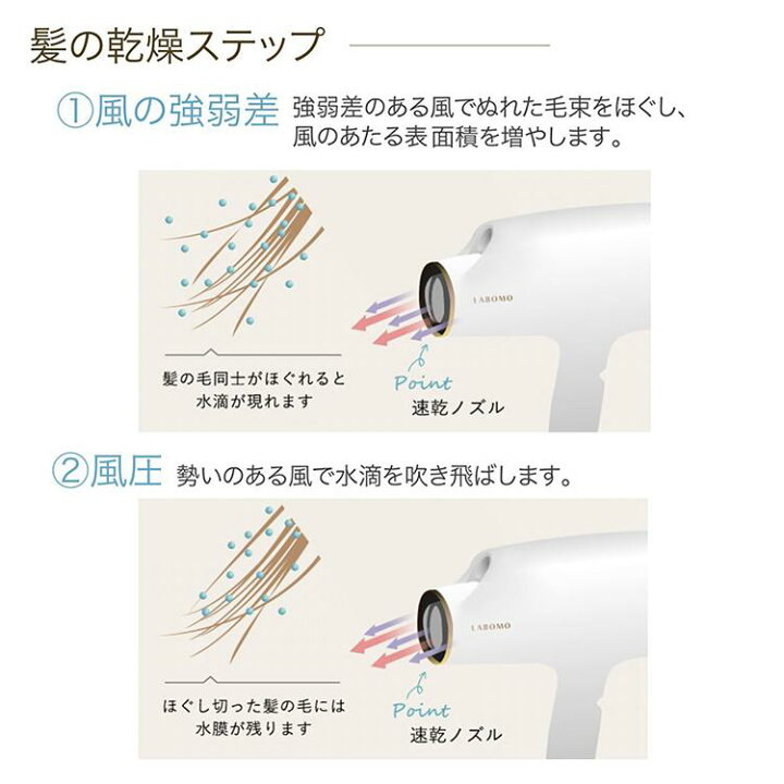 楽天市場】公式 アートネイチャー LABOMO うるつやドライヤー ナノイー 