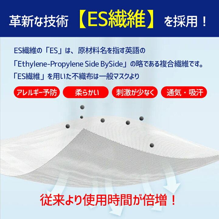 楽天市場 安心日本製 楽天1位 マスク 50枚 日本製 不織布マスク 個包装 箱 使い捨てマスク 不織布マスク サラサラマスク 三層構造不織布マスク 普通サイズ ますく 国産 男女兼用 レギュラー ウイルス飛沫 99 カット ウイルス対策 Marubi 夏用マスク 蒸れない