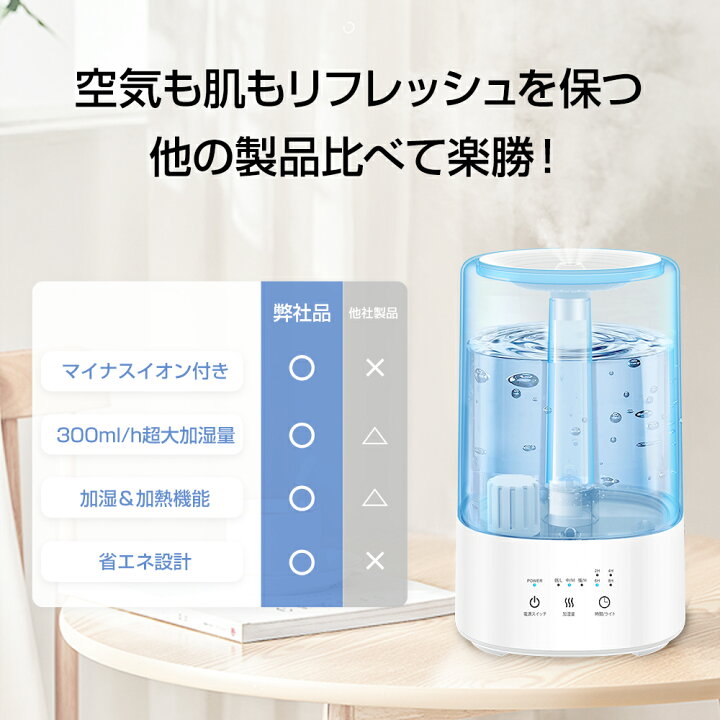 楽天市場】【500円で3878円・10/11迄限定】 加湿器 ハイブリッド加湿器 3重除菌 マイナスイオン機能 3.5L大容量 ミスト3段階 最大20H 連続使用 18畳まで対応 UV除菌 抗菌カートリッジ ヒーター機能 アロマ対応 静音 省エネ 空焚き防止 タイマー付き 超音波 加熱 誕生日 ... 楽天市場】【500円で3878円・10/11迄限定】 加湿器 ハイブリッド加湿器 3重除菌 マイナスイオン機能 3.5L大容量 ミスト3段階 最大20H 連続使用 18畳まで対応 UV除菌 抗菌カートリッジ ヒーター機能 アロマ対応 静音 省エネ 空焚き防止 タイマー付き 超音波 加熱 誕生日 ...