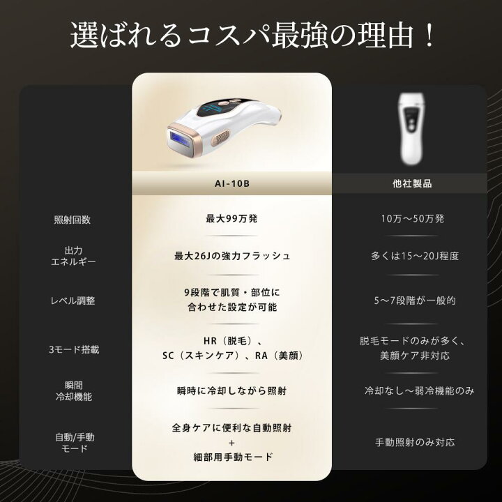 楽天市場】【激アツ価格＆クーポンで9,580円】 ＼楽天連続1位／ 脱毛器 