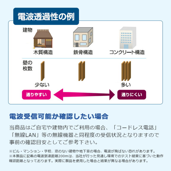 楽天市場 1年保証 無線カメラ 防犯カメラ ワイヤレス 増設用 追加 屋外 防水 Rd 4690 高画質 監視カメラ 監視 カメラ 防犯 自宅 玄関 入口 車庫 駐車場 屋内 室内 夜間 夜 赤外線 Hd スマホ 無線 増設 Afh 101 防犯カメラ専門店 アルコム