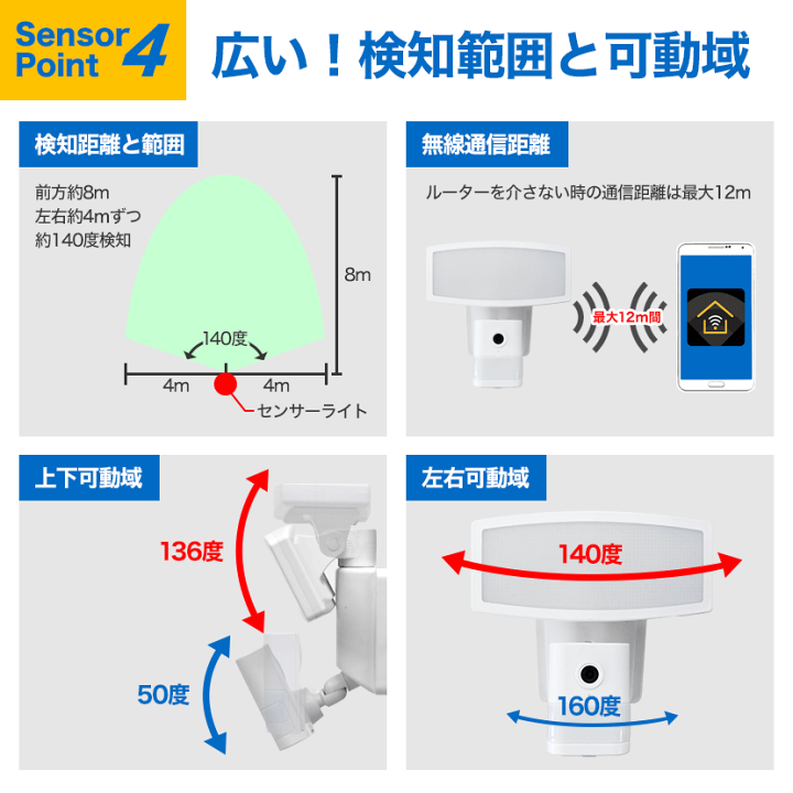 楽天市場 センサーライト 防犯カメラ 防滴 防水 屋外 Led 1年保証 Csl 1000 防犯 威嚇 対策 防犯用品 自動点灯 動作検知 防犯カメラ 玄関 車 庭 自宅 泥棒 侵入 不審者 設置 壁面 空き巣 光 防犯ライト 人感センサー 照明 防犯灯 コンセント ガレージ